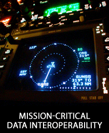 Interoperability