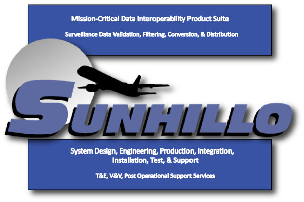 Sunhillo Mission-Critical Data Interoperability