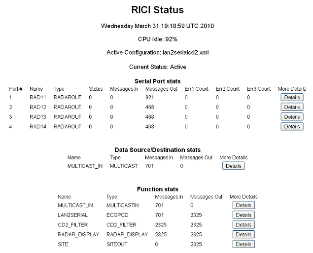 RICI Status