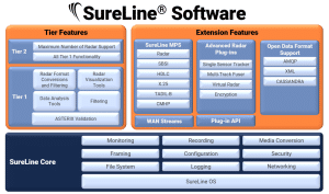 Sunhillo SureLine