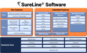 SureLine graphic 5.2026